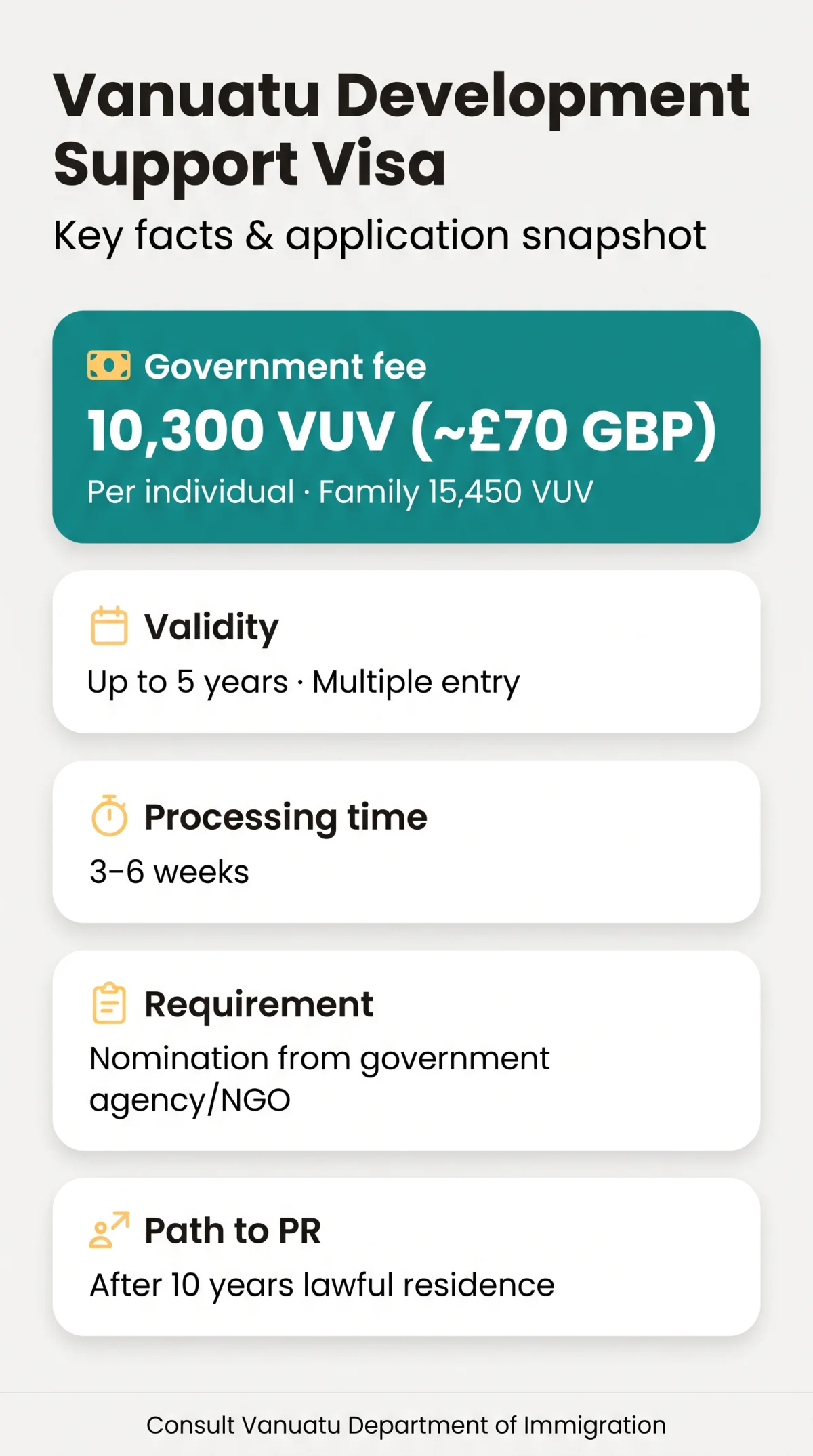 Infografika: Guide to the Development Support Visa Vanuatu: Requirements, Costs & Permanent Residency (2026)