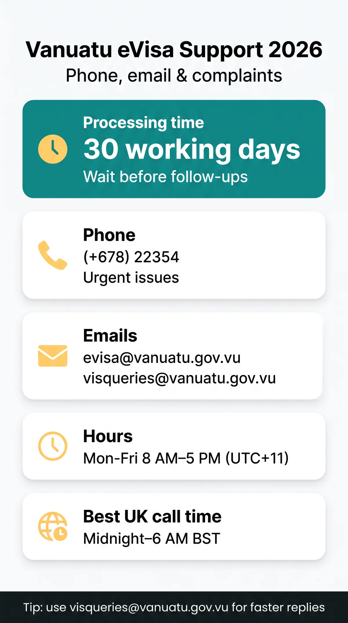 Infografika: How to Contact Vanuatu eVisa Customer Support in 2026: Email, Phone & Complaints
