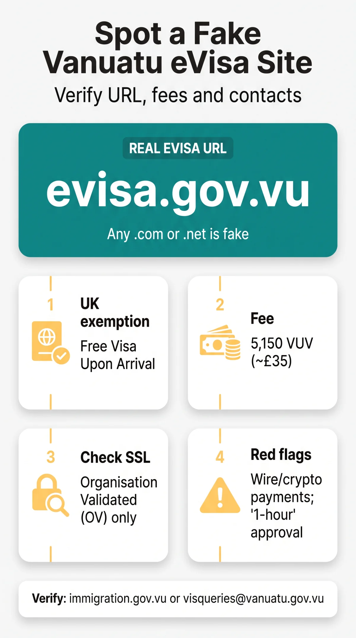 Infografika: How to Spot a Vanuatu eVisa Fake Website and Avoid Scams in 2026