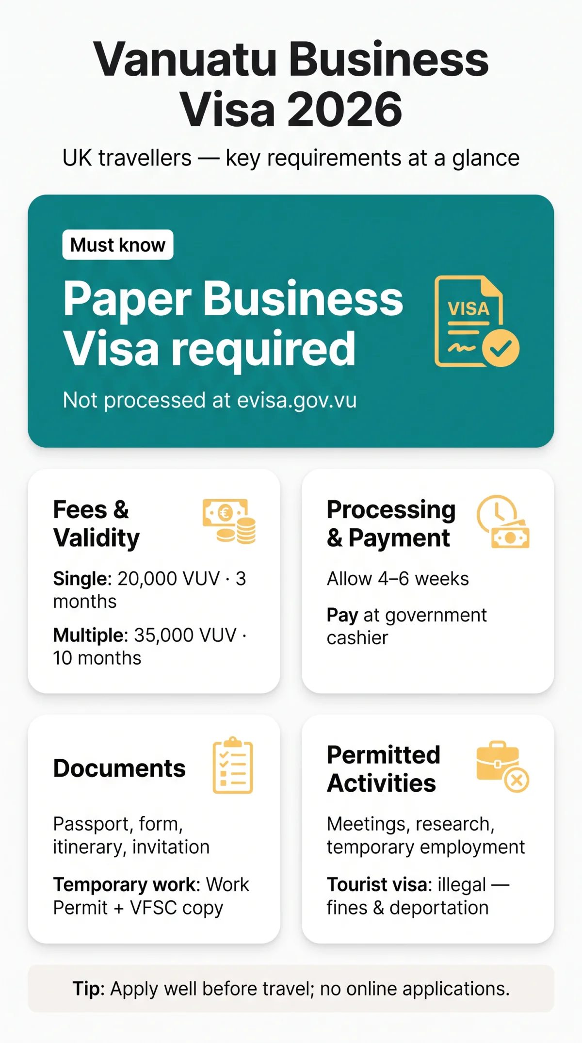 Infografika: Vanuatu Business eVisa Requirements in 2026: Eligibility, Documents & Fees