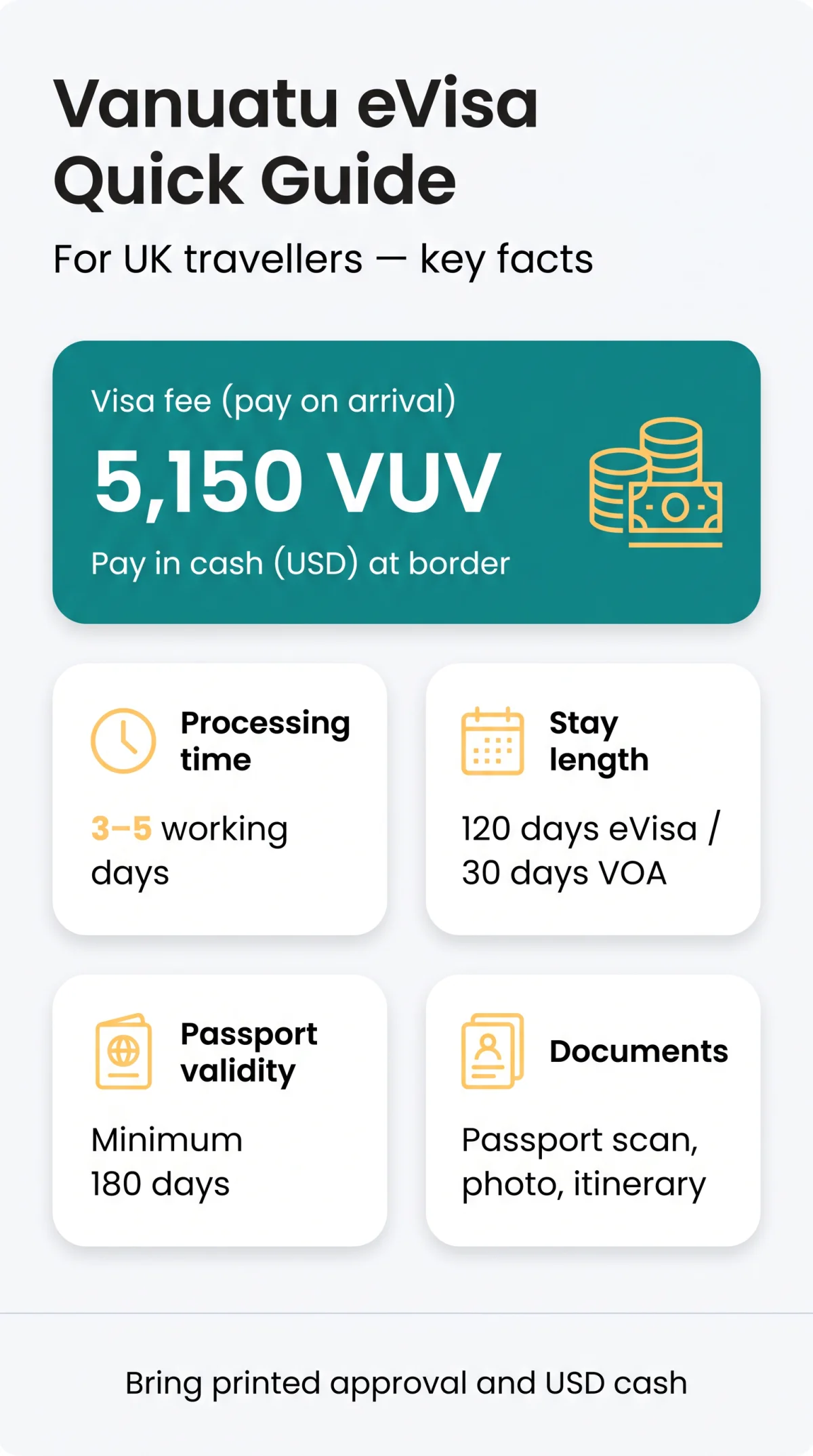 Infografika: Vanuatu eVisa Application Process: A Complete Step-by-Step Guide for UK Travellers (2026)