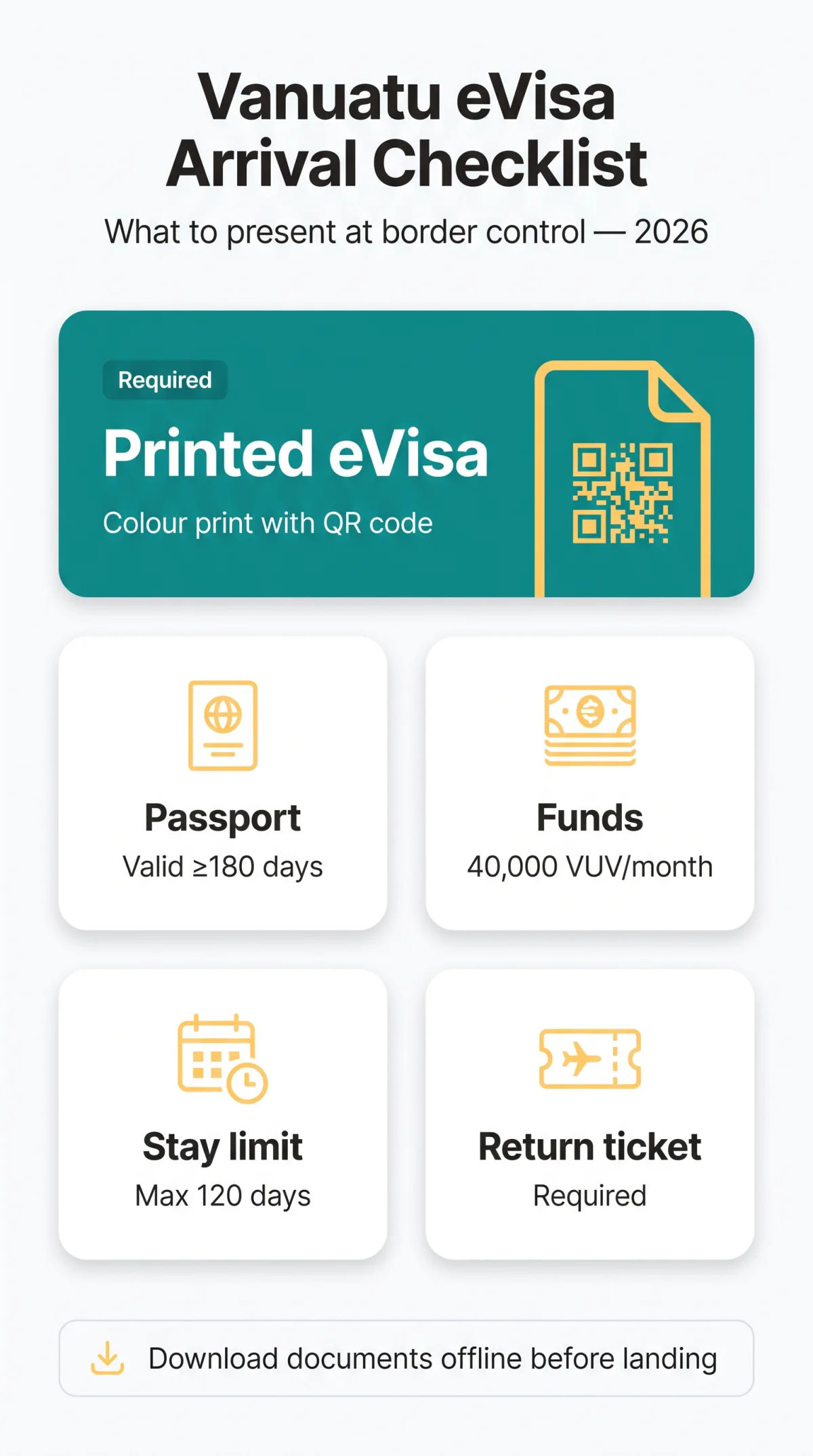 Infografika: Vanuatu eVisa Arrival Process: What to Expect at Border Control in 2026