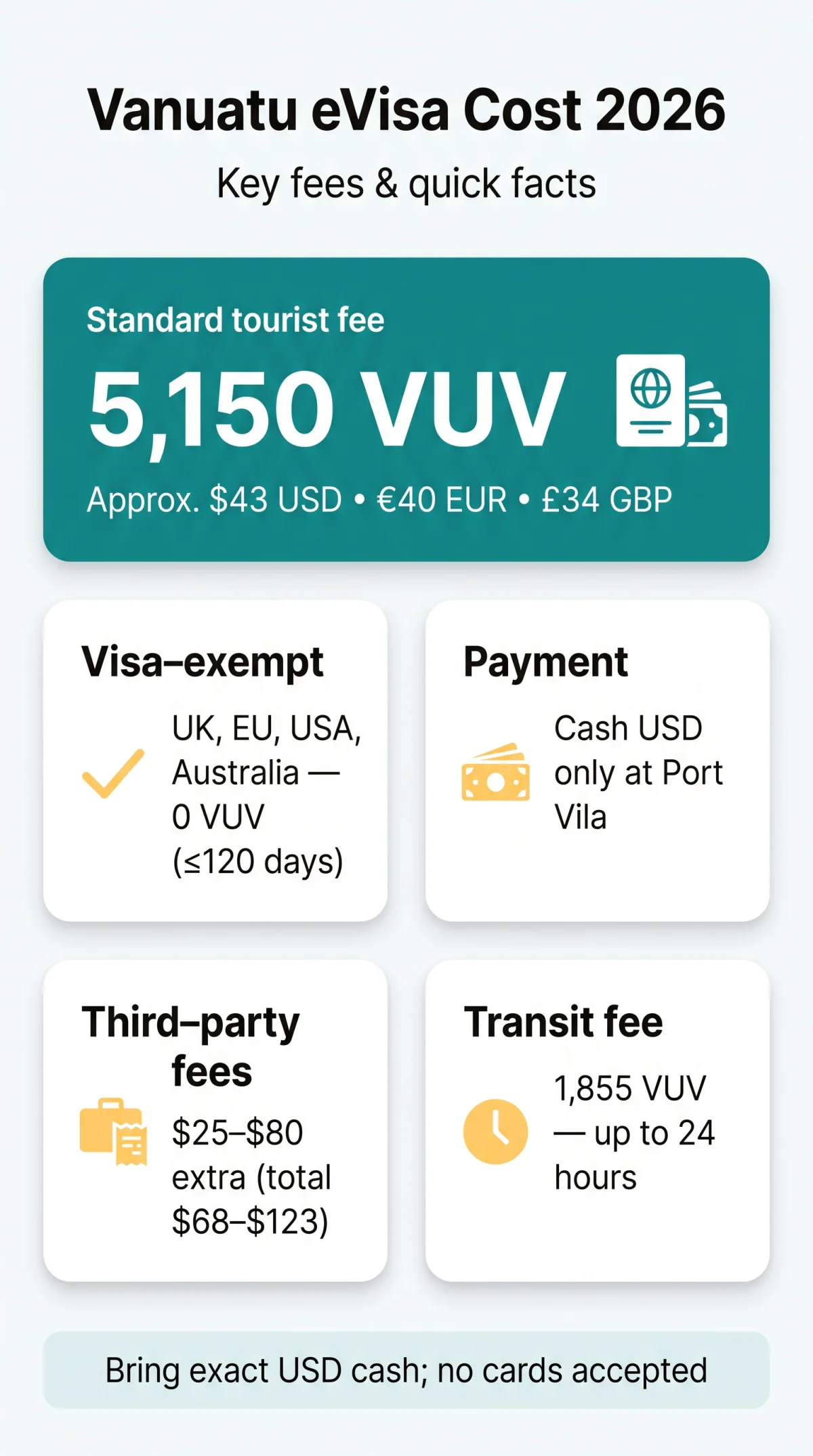 Infografika: Vanuatu eVisa Cost 2026: Complete Fee Breakdown in VUV, USD, EUR & GBP