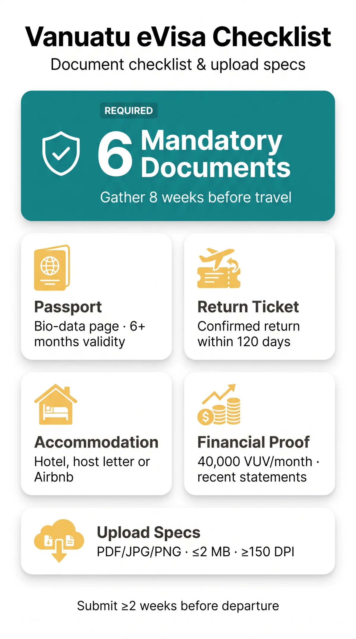 Infografika: Vanuatu eVisa Document Checklist 2026: Every Required Document and Upload Specification