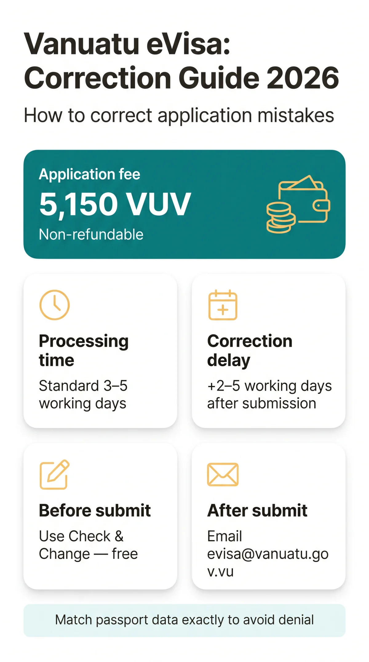 Infografika: Vanuatu eVisa Edit Application Guide: How to Correct Mistakes in 2026