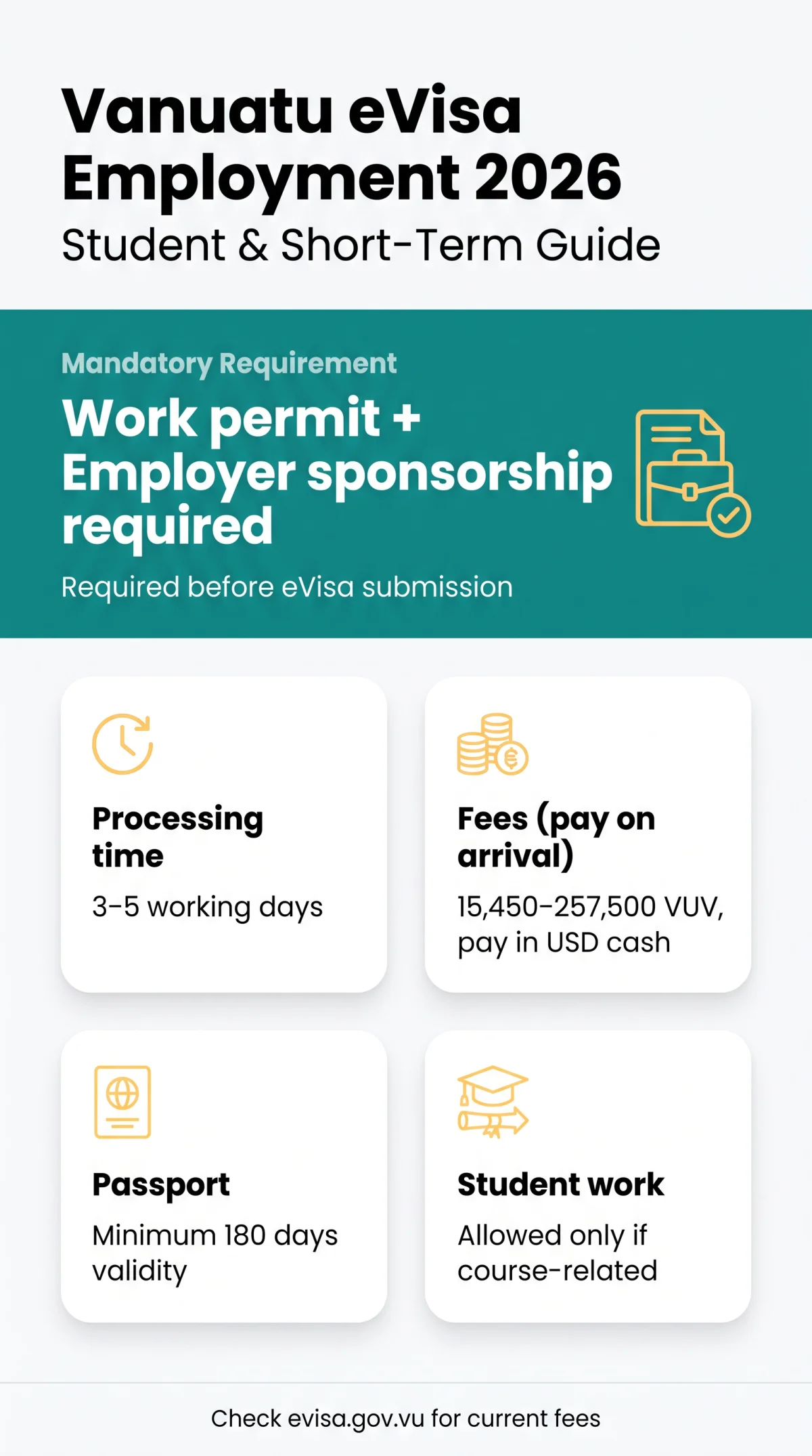 Infografika: Vanuatu eVisa Employment Requirements 2026: Student and Short-Term Worker Guide