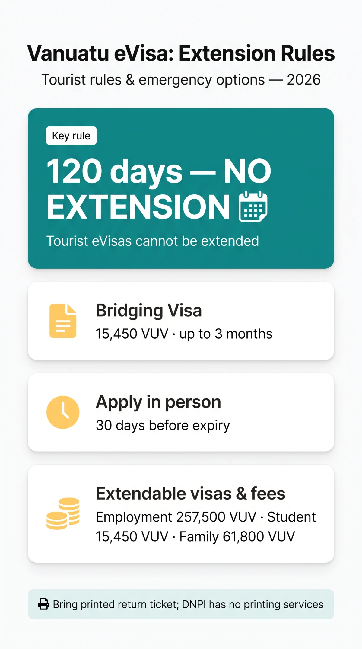 Infografika: Vanuatu eVisa Extension Process 2026: Fees, Penalties & Rules