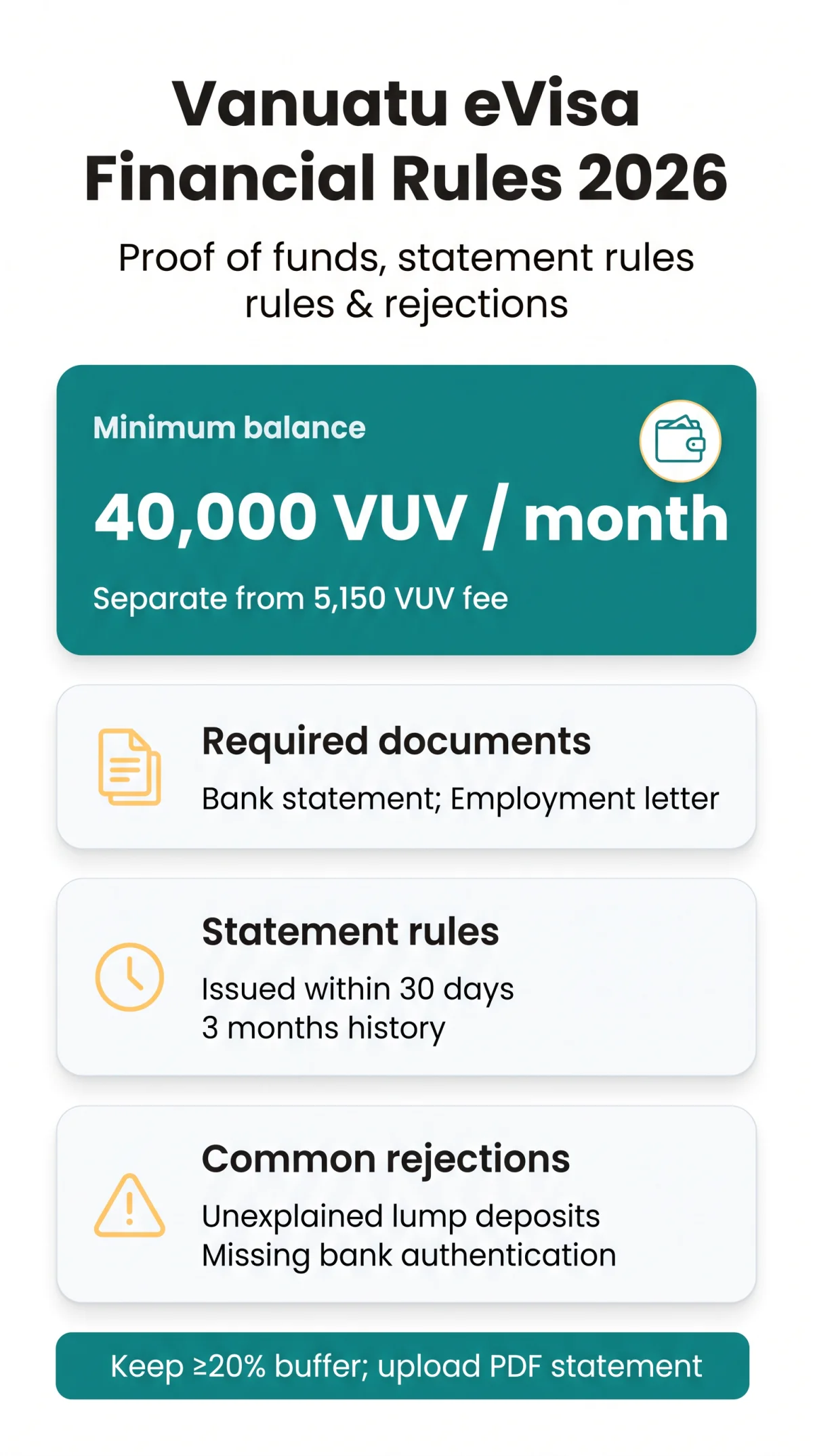 Infografika: Vanuatu eVisa Financial Requirements in 2026: Proof of Funds, Bank Statements & Rejection Rules