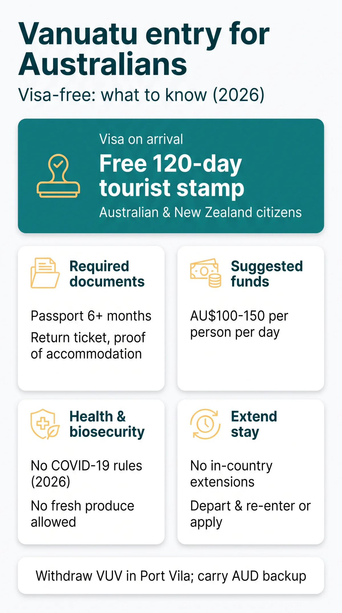 Infografika: Vanuatu eVisa for Australians: Visa-Free Entry, Requirements & Travel Guide (2026)