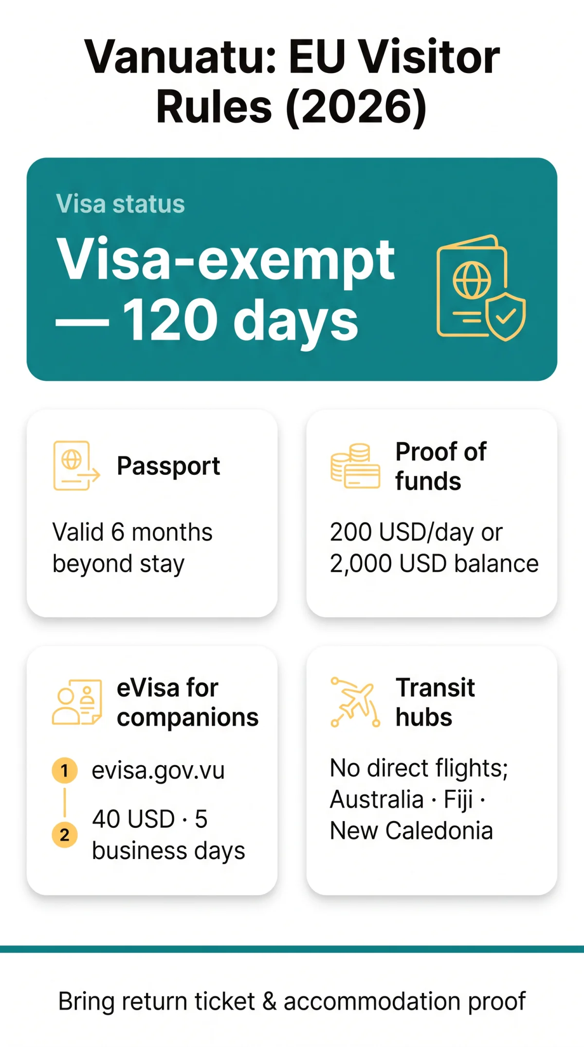 Infografika: Vanuatu eVisa for EU Citizens (2026): Exemption Rules & Application Guide