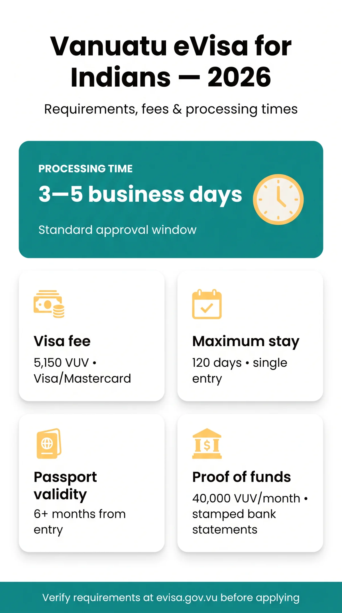 Infografika: Vanuatu eVisa for Indians: Complete Guide to Requirements, Fees, and Processing Times (2026)