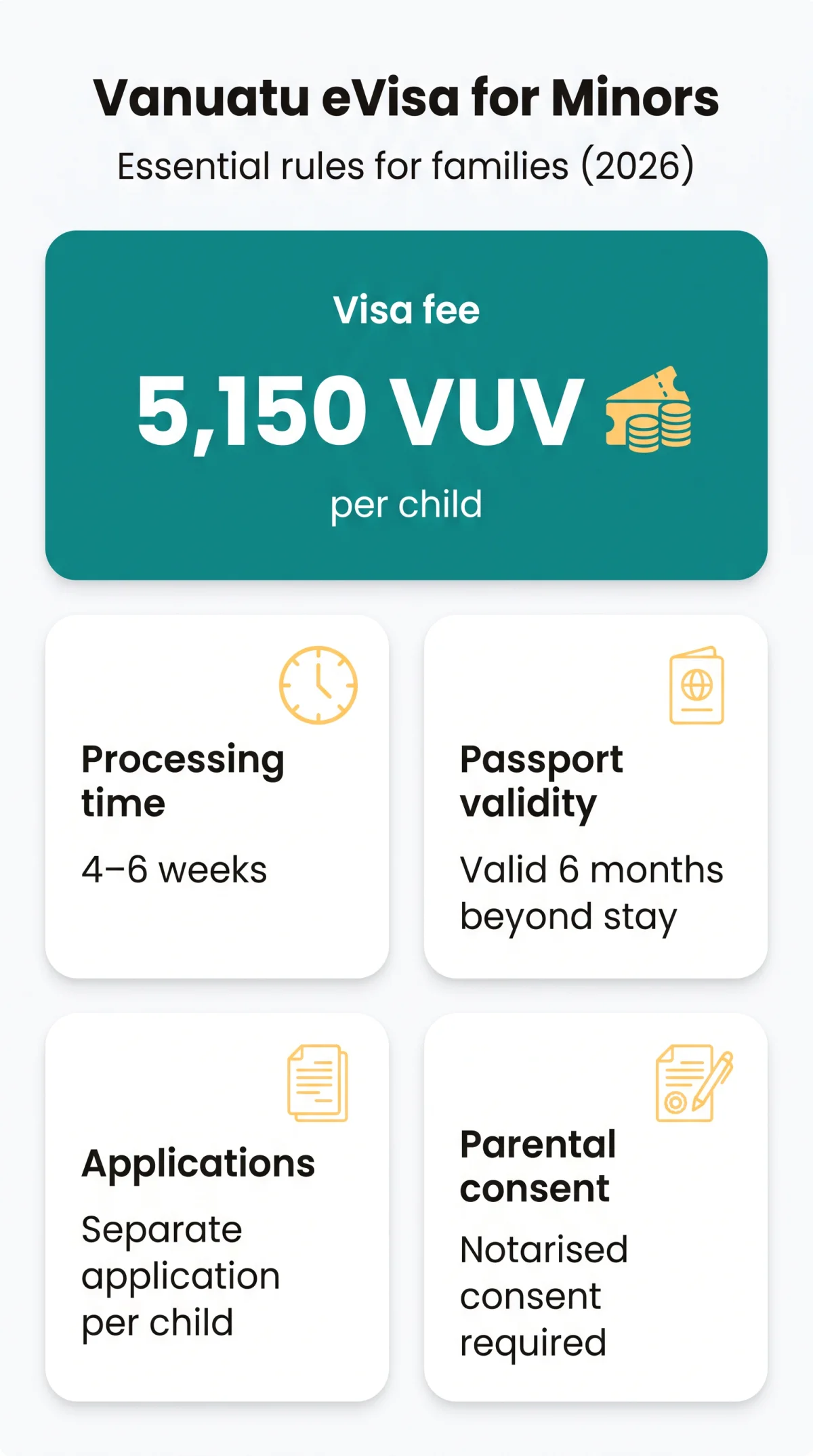 Infografika: Vanuatu eVisa for Minors: Complete Guide for Families (2026)