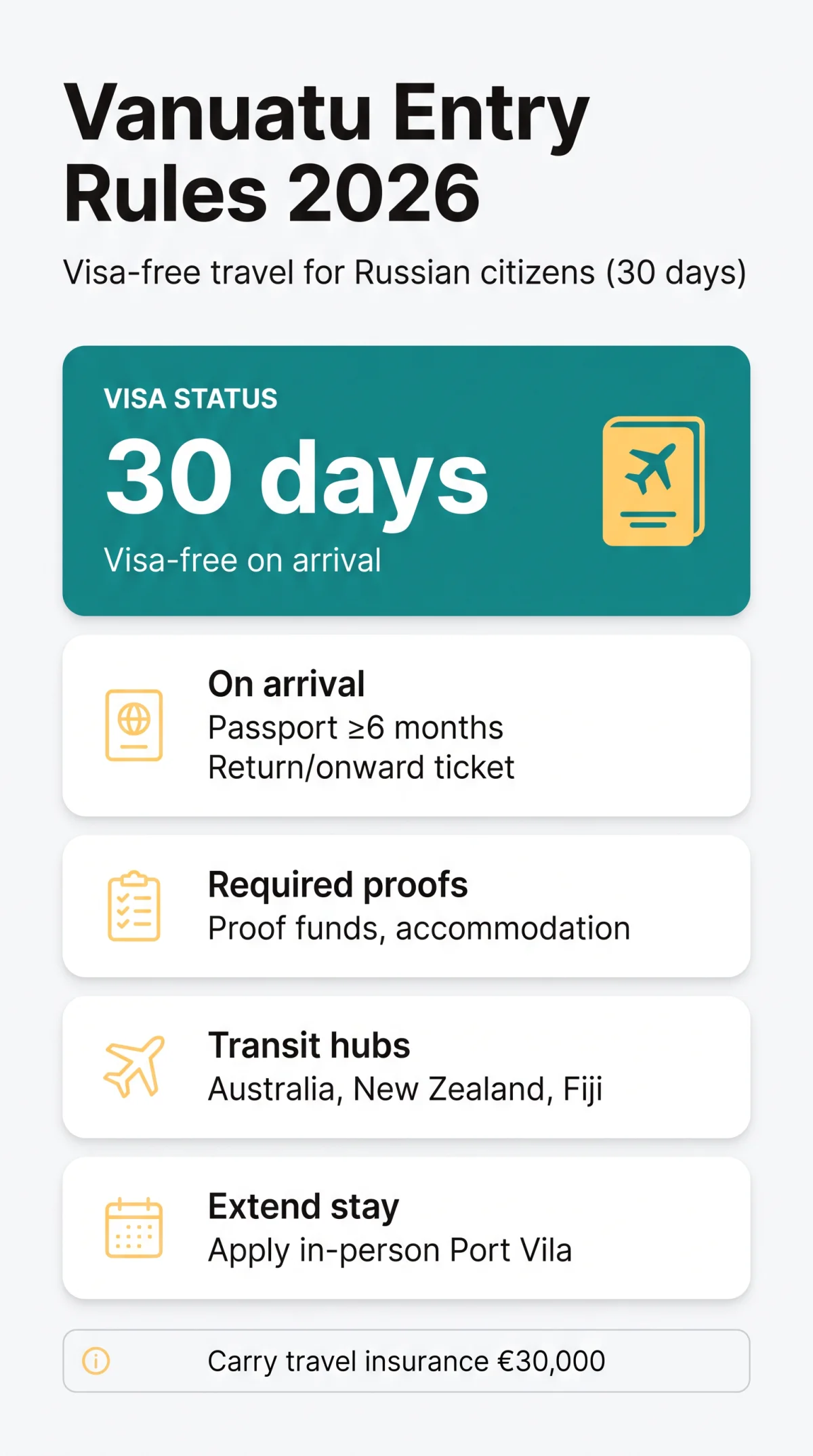 Infografika: Vanuatu eVisa for Russians: Visa Requirements and Entry Rules Explained (2026)