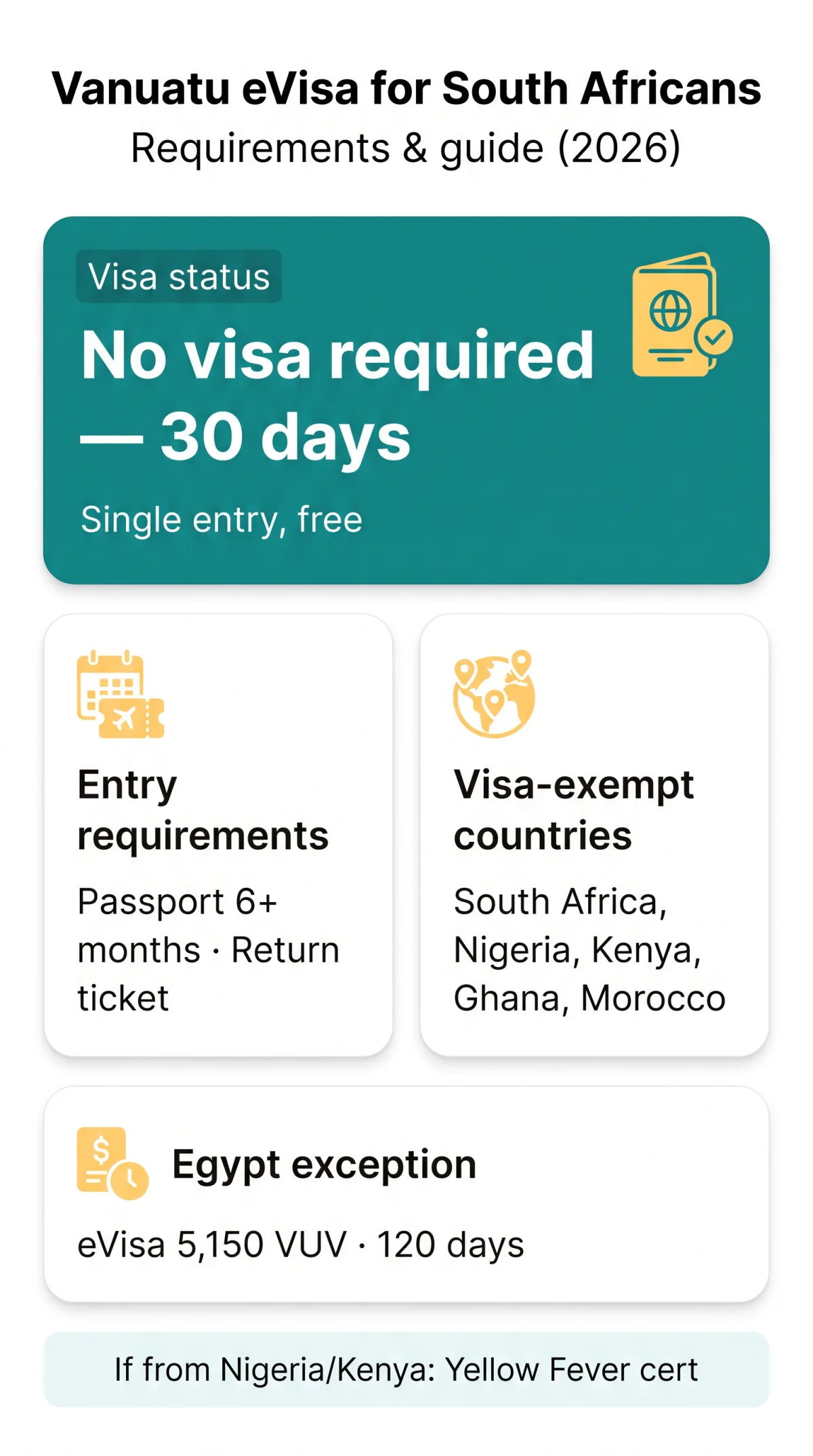 Infografika: Vanuatu eVisa for South Africans — Requirements & Application Guide (2026)