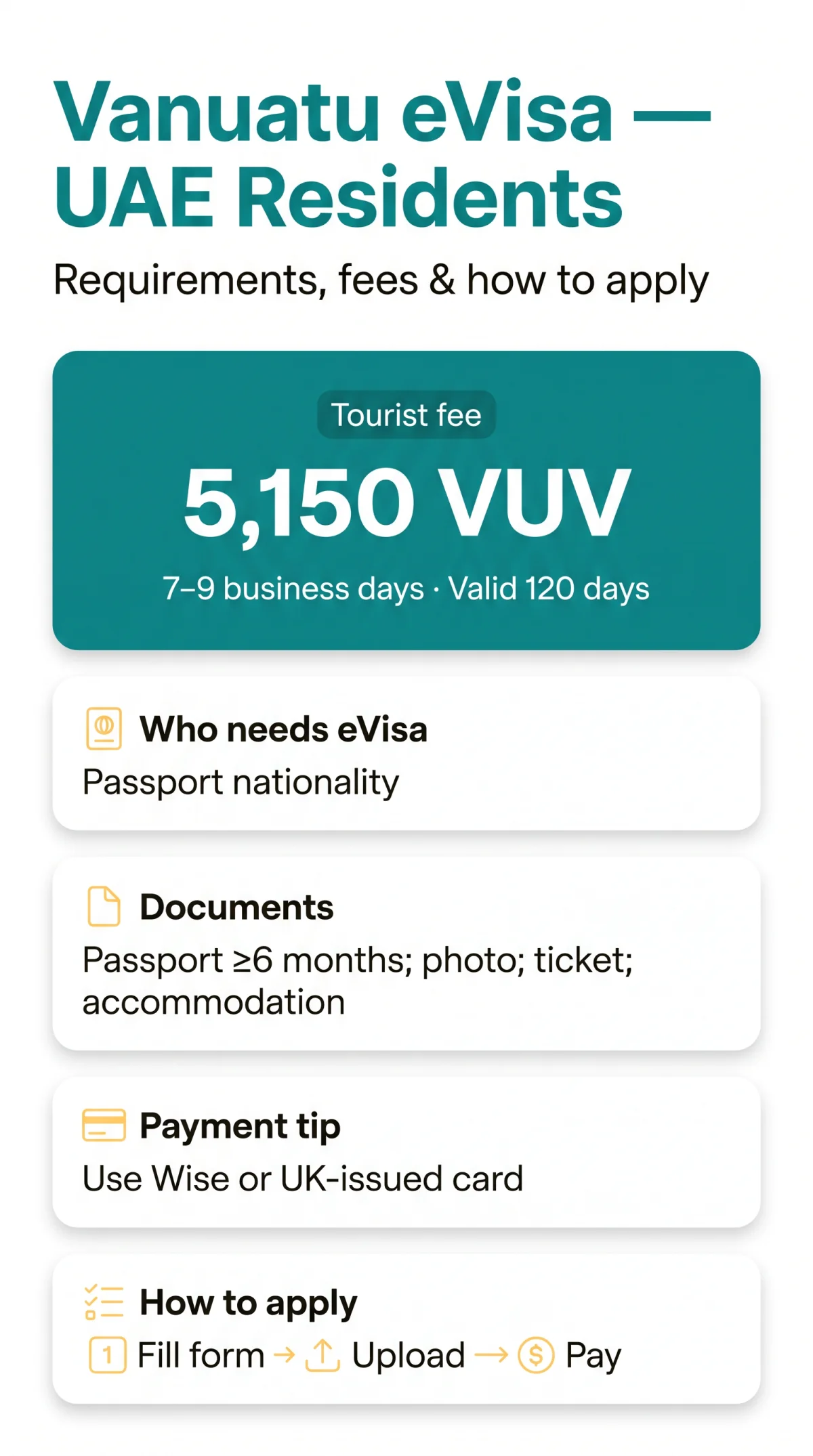 Infografika: Vanuatu eVisa for UAE Residents in 2026: Requirements, Fees & How to Apply