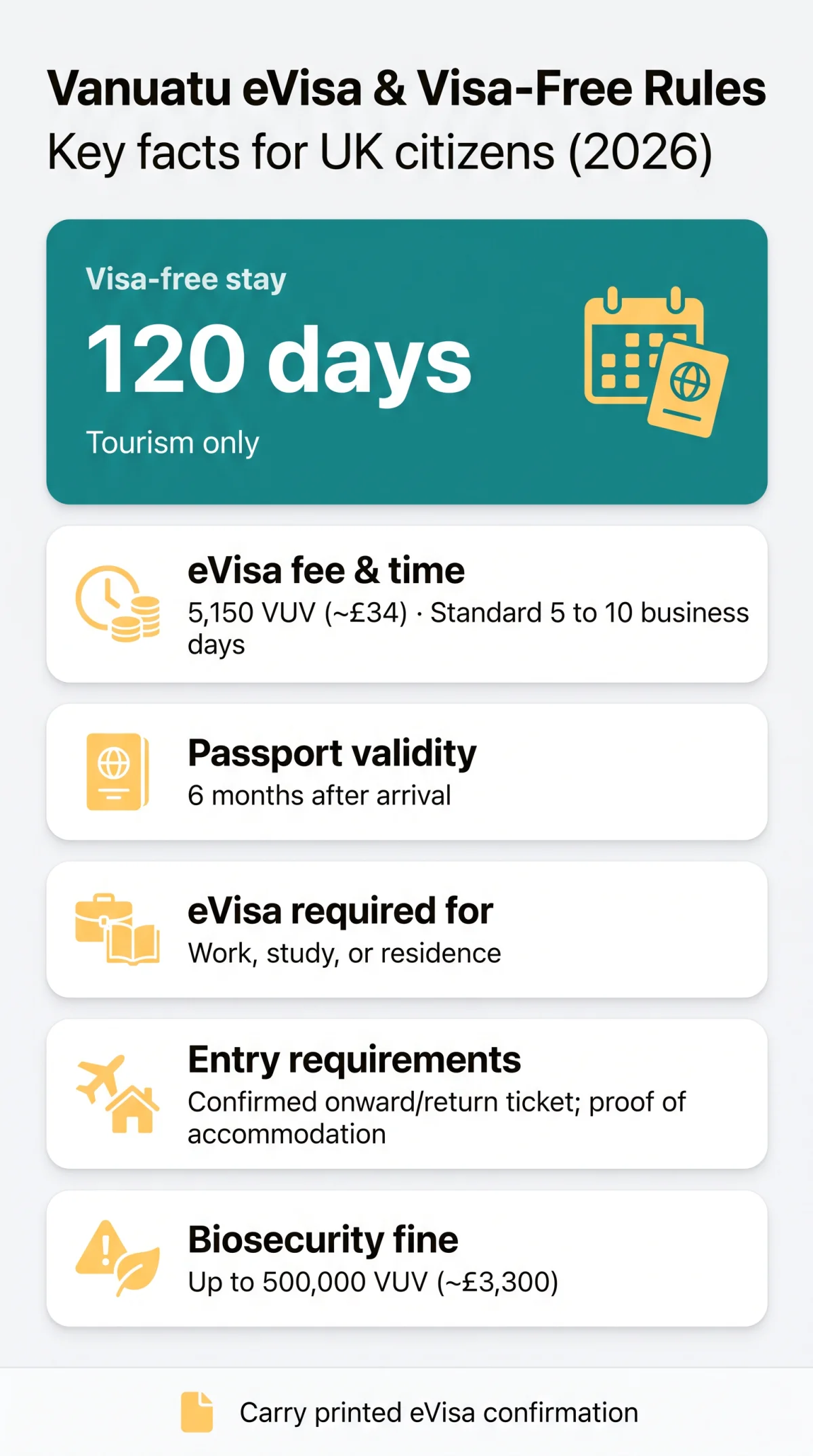 Infografika: Vanuatu eVisa for UK Citizens: Visa-Free Stays, Application Process & Fees (2026)