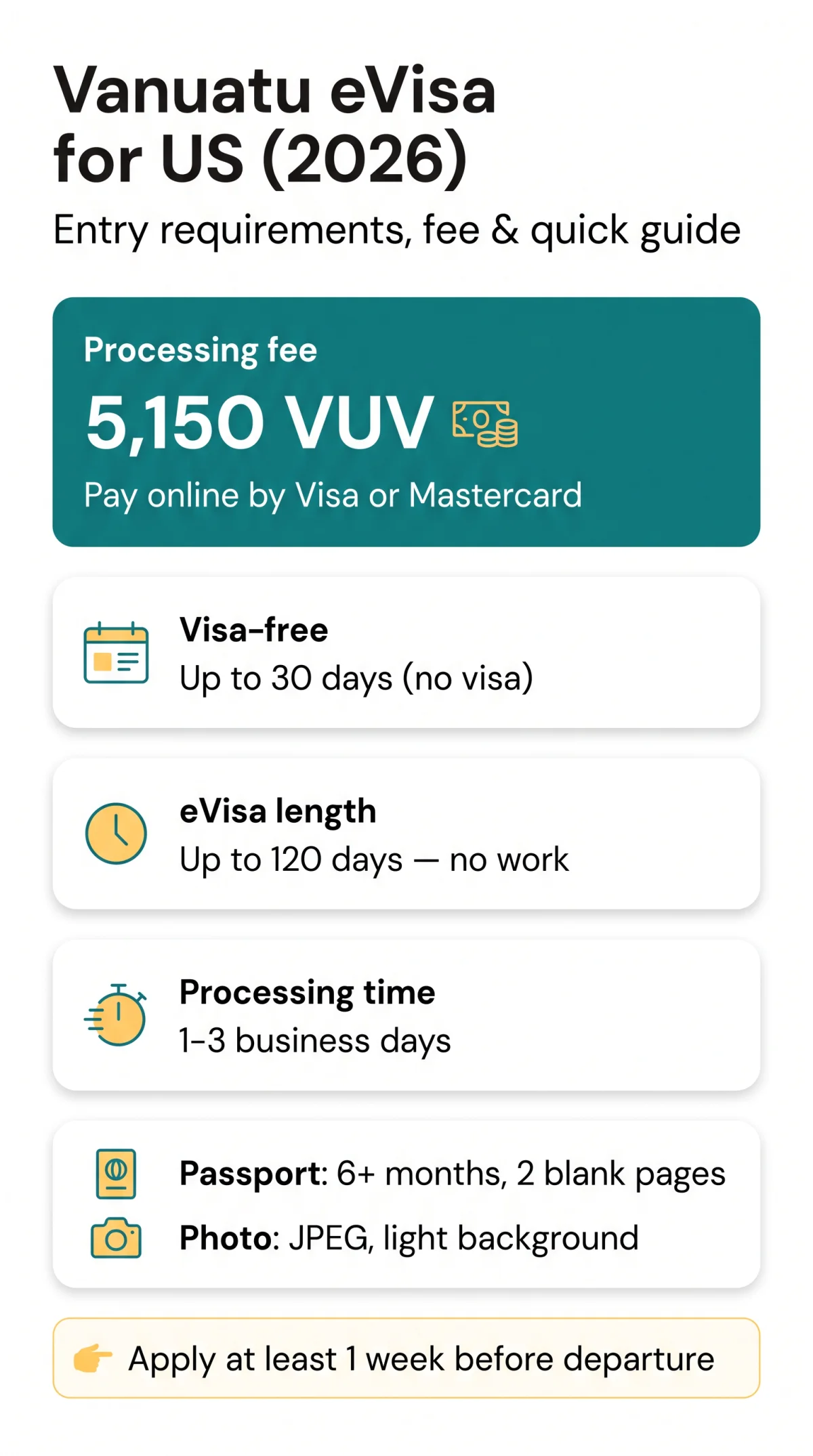 Infografika: Vanuatu eVisa for US Citizens: Entry Requirements and Application Guide (2026)