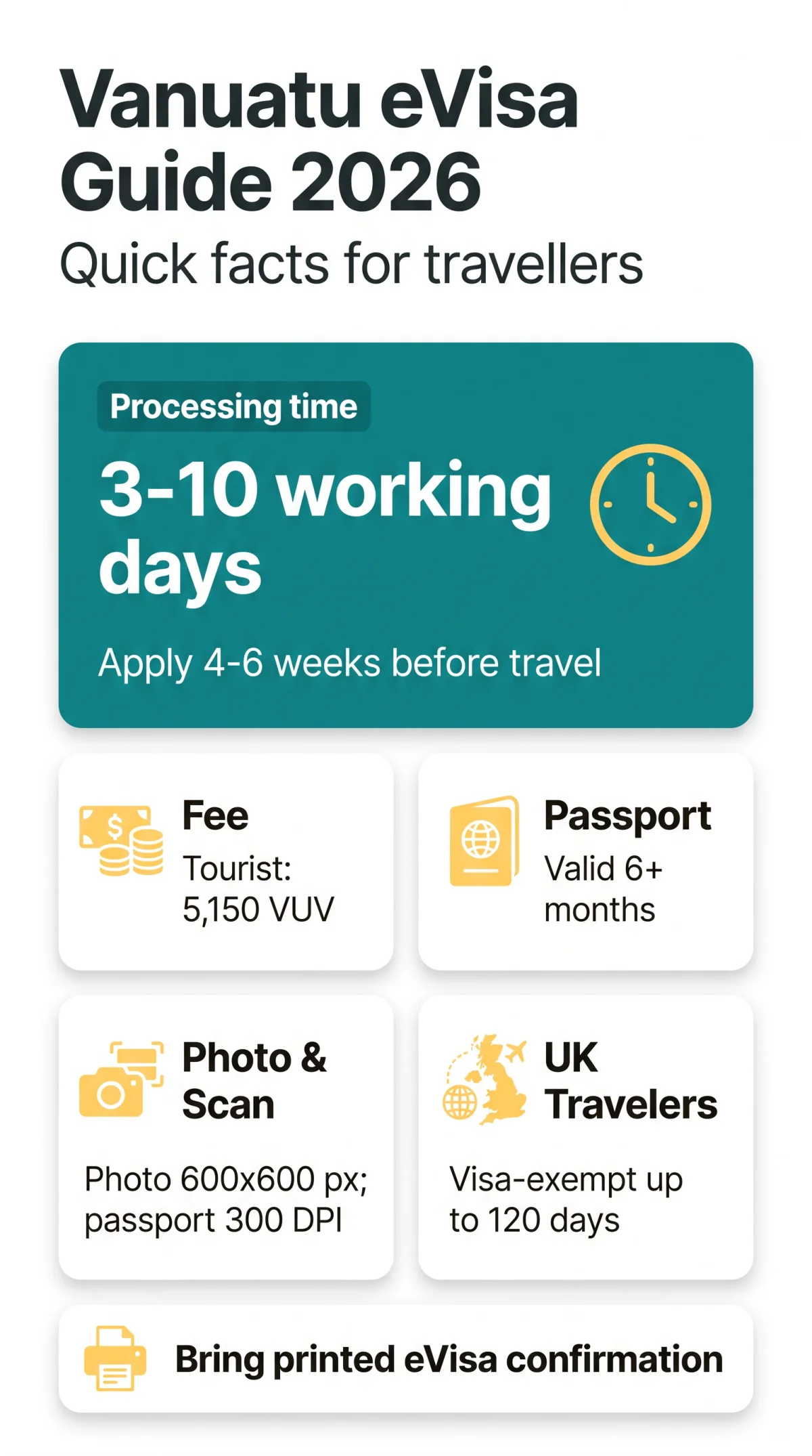 Infografika: Vanuatu eVisa in 2026: Complete Guide to Visa-Free Travel, Application Process and Requirements