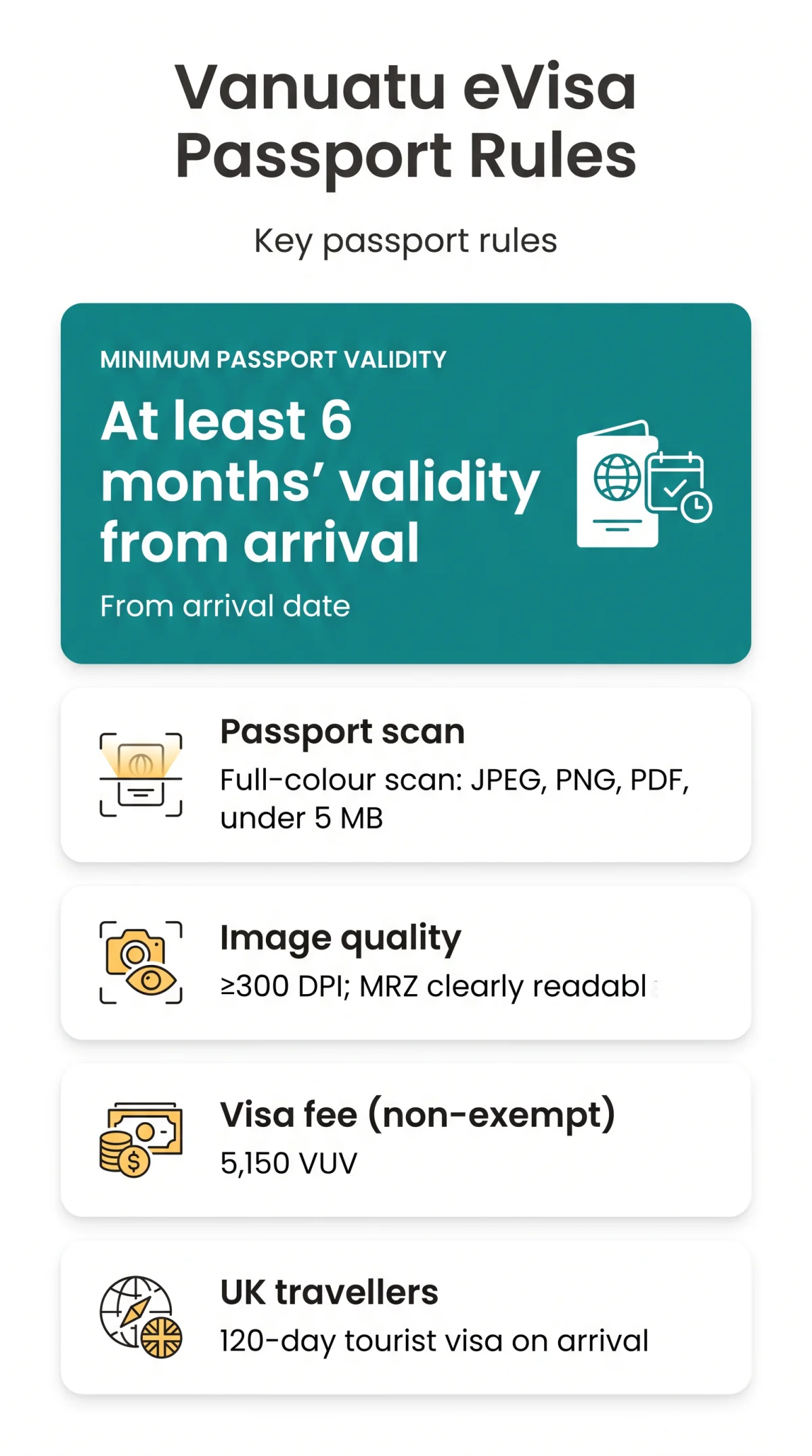 Infografika: Vanuatu eVisa Passport Requirements: Validity, Scans & Rules (2026)