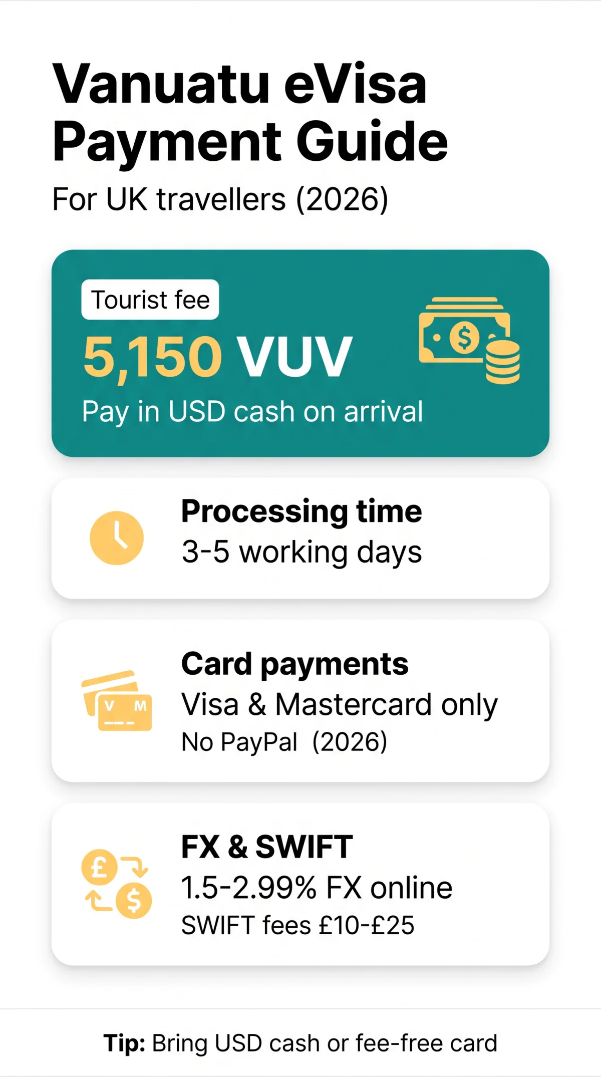 Infografika: Vanuatu eVisa Payment Methods: Fees, Security, and Options for UK Travellers (2026)