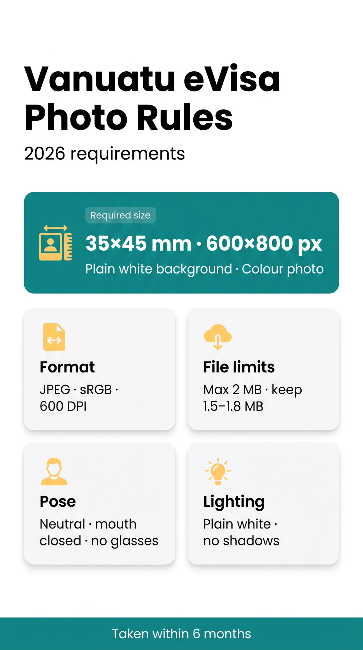 Infografika: Vanuatu eVisa Photo Requirements 2026: Size, Format, and Rejection Rules