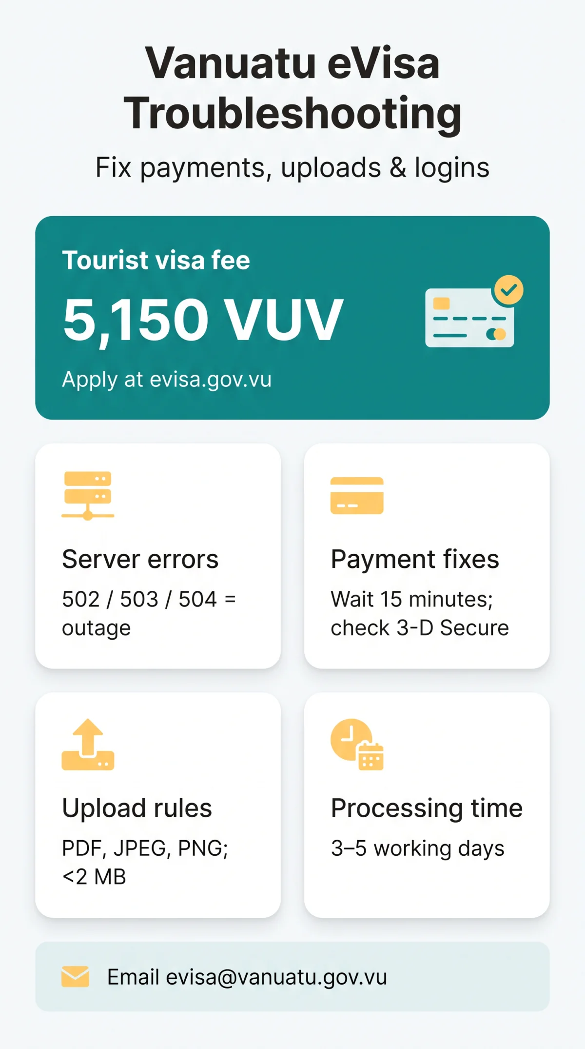 Infografika: Vanuatu eVisa Portal Down? How to Fix Payment Failures, Upload Errors, and Login Issues (2026)