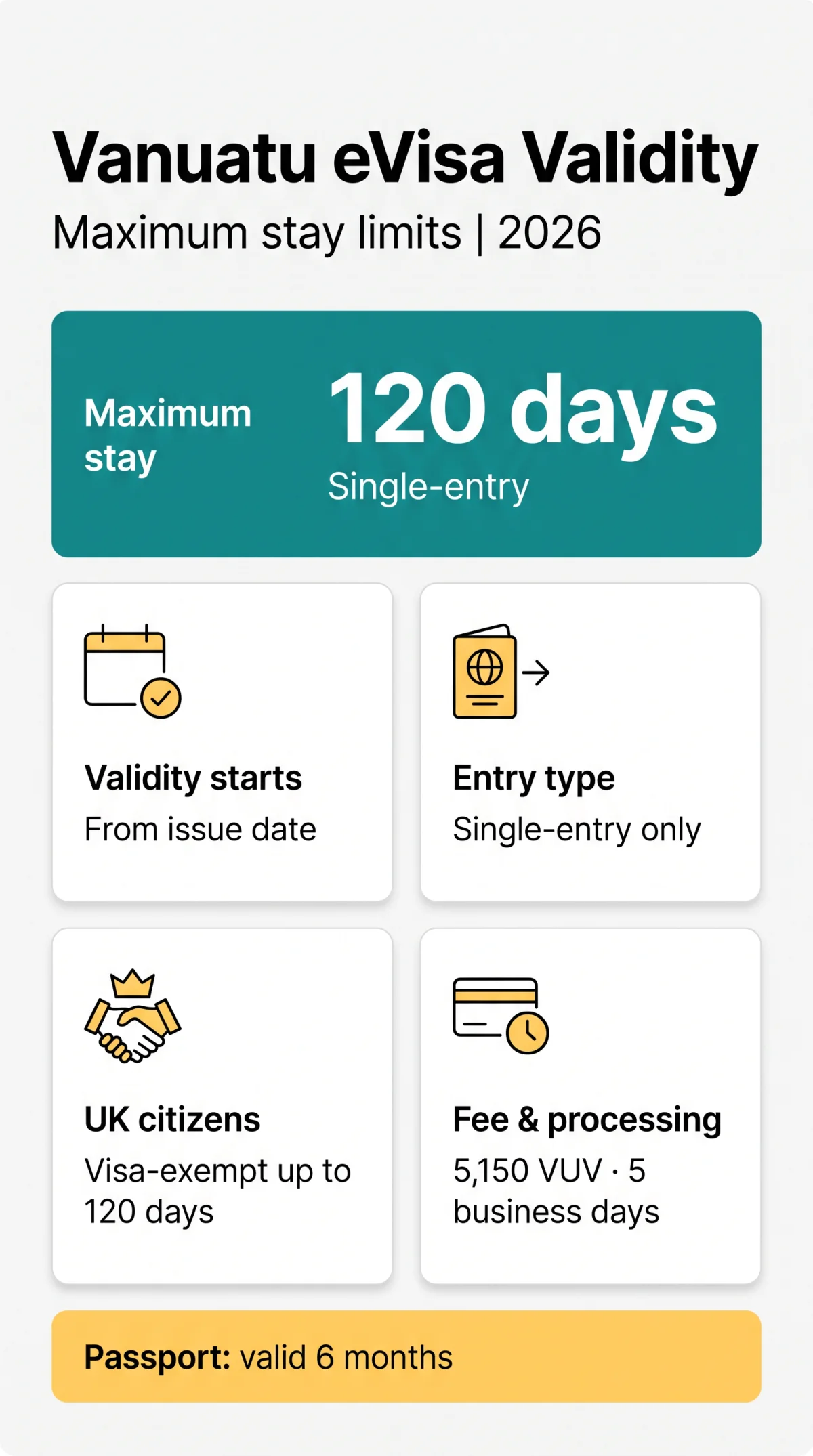 Infografika: Vanuatu eVisa Validity: Maximum Stay Limits and Duration Explained (2026 Guide)