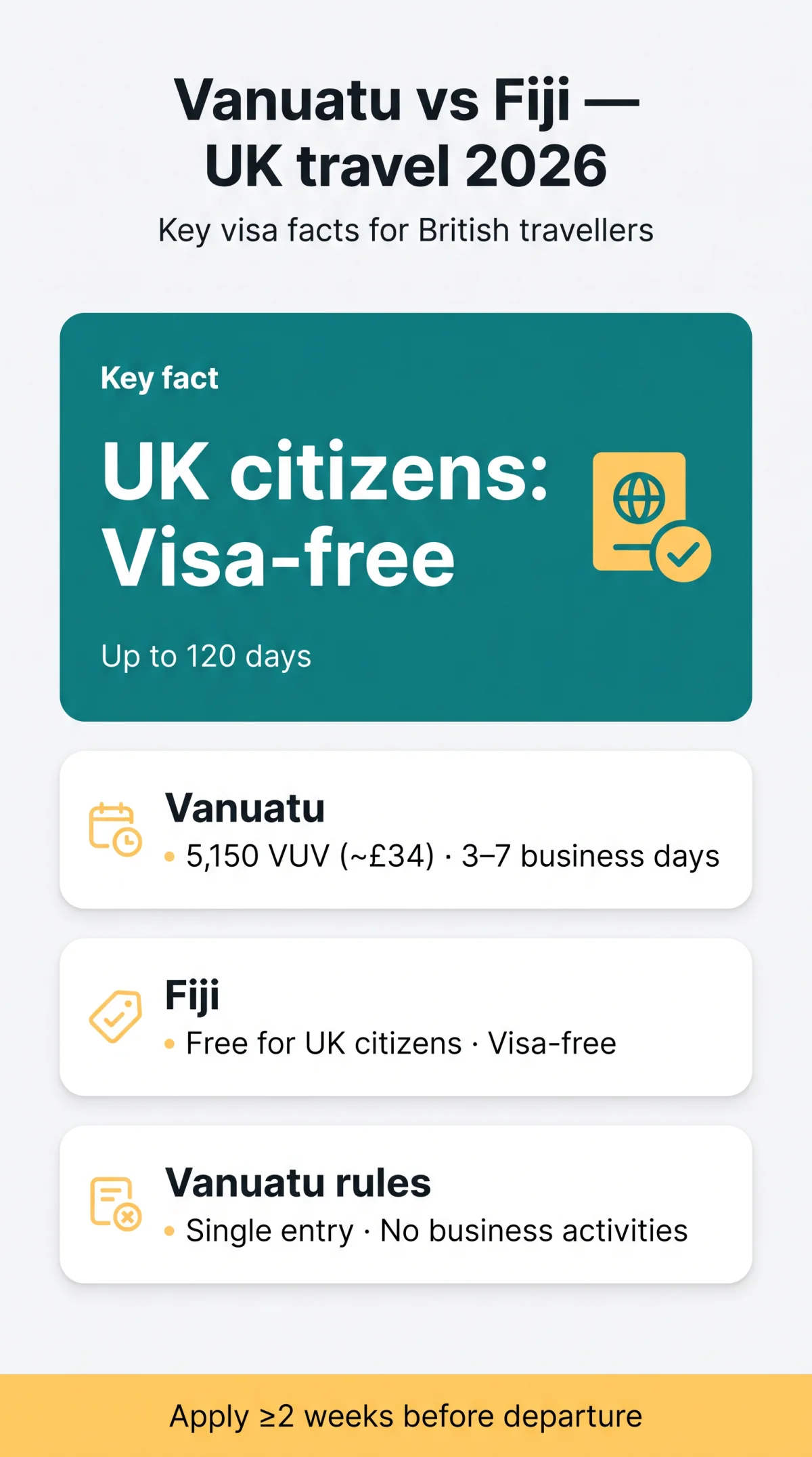 Infografika: Vanuatu eVisa vs Fiji eVisa — Complete Comparison for UK Travellers in 2026