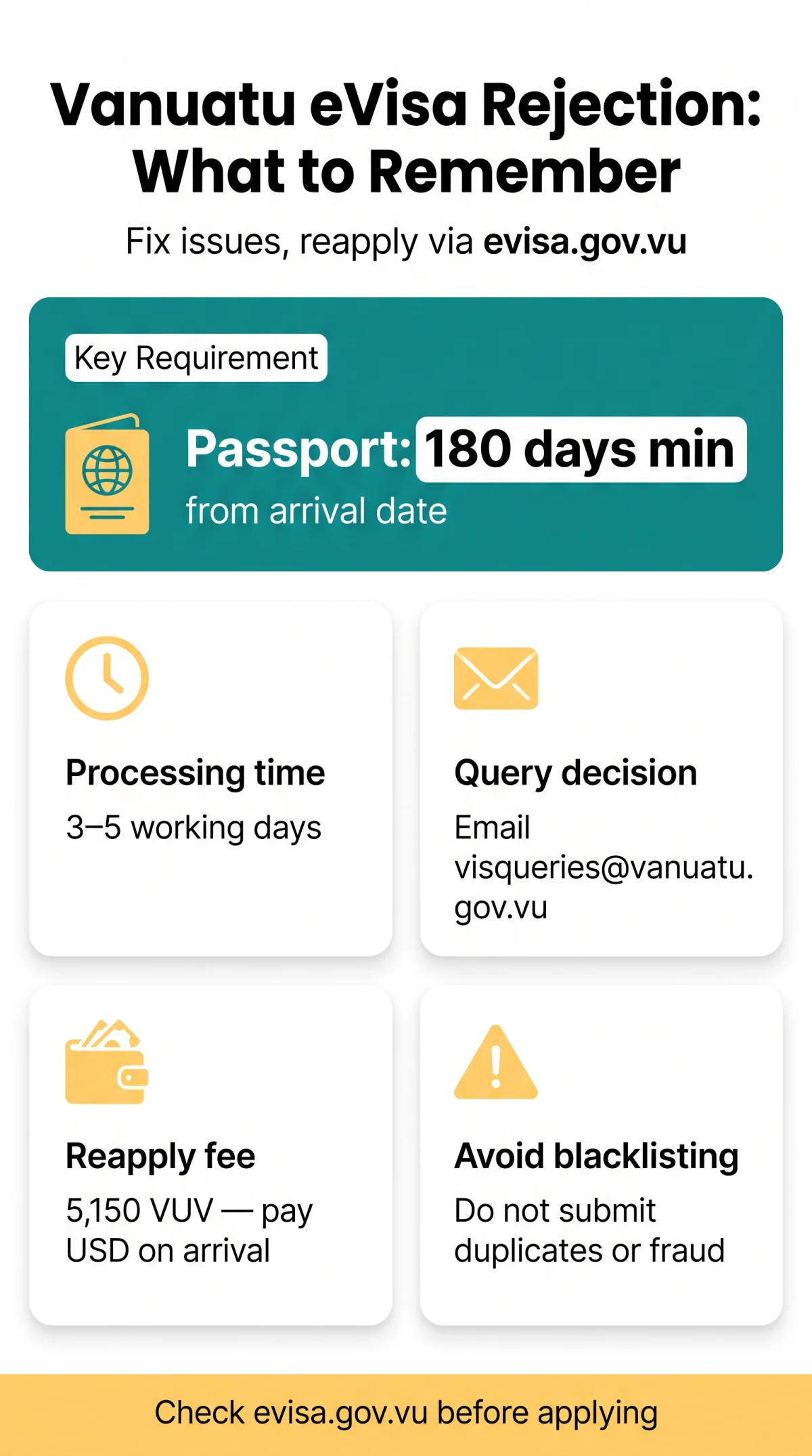 Infografika: What to Do If Your Vanuatu eVisa Is Rejected: 2026 Guide